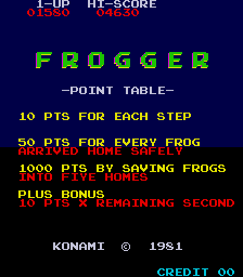 Frogger gameplay