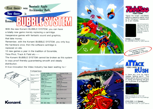 TwinBee cover